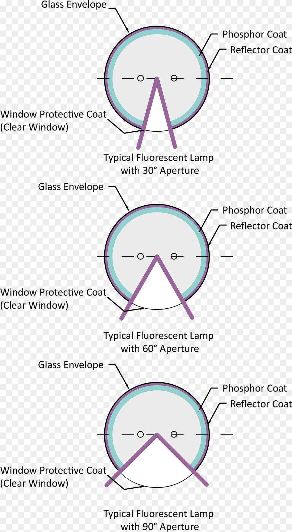 Fluorescent Apertures 30 60 90 Degrees Aperture, Chart, Plot Free Transparent Png