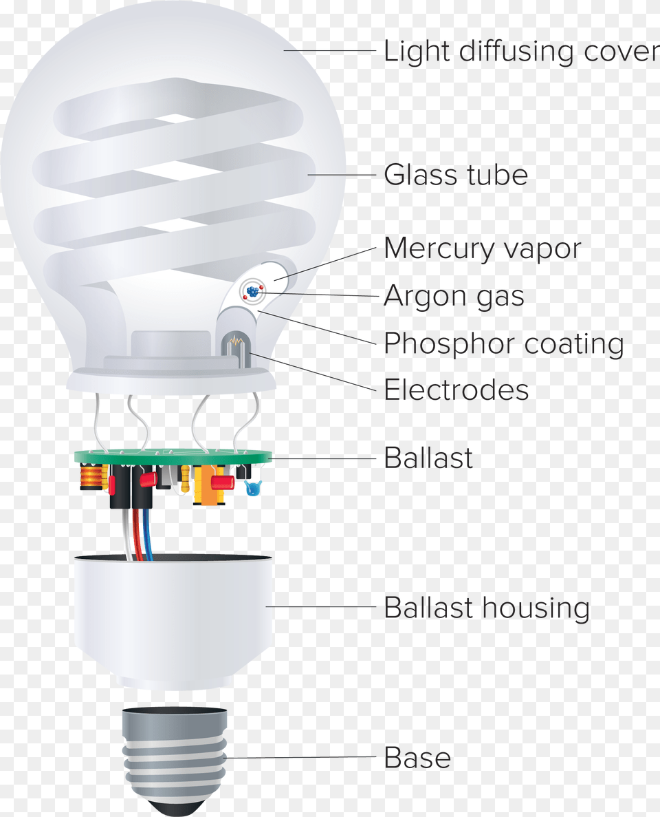 Fluorescent Light Bulb Diagram Latest The Yellow Hot Air Balloon, Lightbulb Png