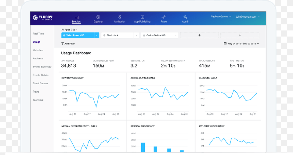 Flurry Analytics Dashboard Flurry, Text, File, Page, Computer Hardware Png Image