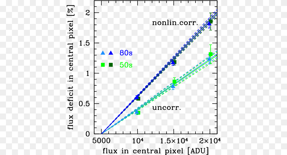 Flux Deficit Of Normalized Psf Model In Central Pixel Diagram, Nature, Night, Outdoors Free Transparent Png