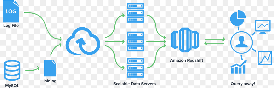 Flydata Architecture Cloud Data Processing Png Image