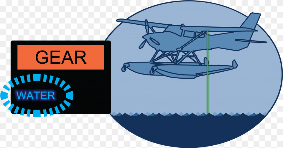 Flying Boat, Aircraft, Airplane, Transportation, Vehicle Free Transparent Png
