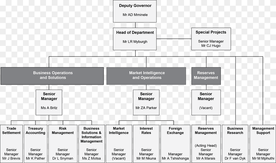 Fmdorg August2018 Bank, Diagram, Uml Diagram Png Image