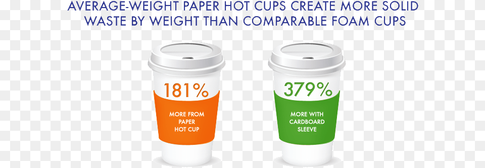 Foam Paper Cup Waste Comparison Gofoam Wine How Classy People Get, Disposable Cup Free Png Download