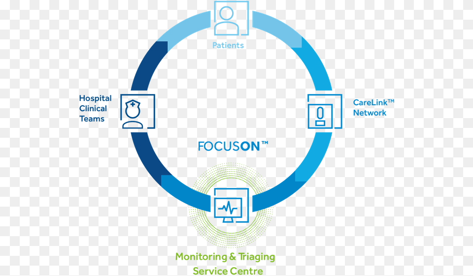 Focuson Cardiology Focus On Furniture Free Png