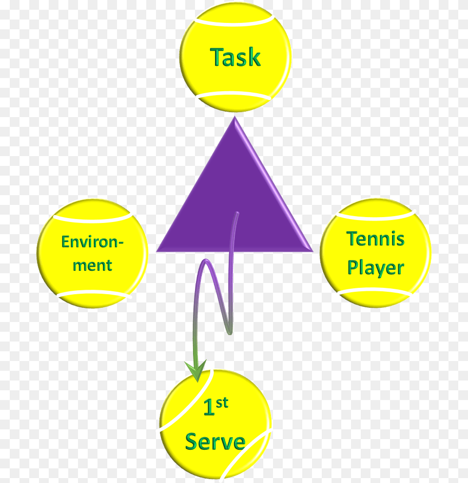 Focussed On The Task In Hand Or Have They Just Thrown Dynamical Systems Theory In Sport, Ball, Tennis, Tennis Ball, Triangle Free Transparent Png