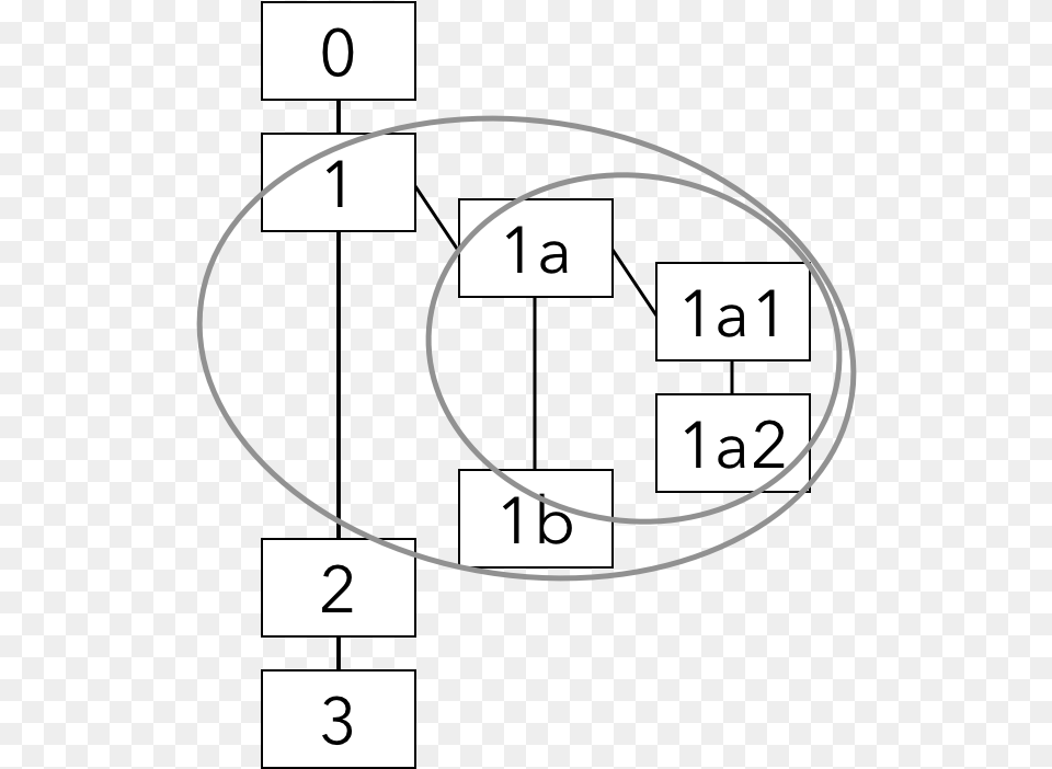 Folgezettel Circle, Text, Number, Symbol, Gas Pump Png Image