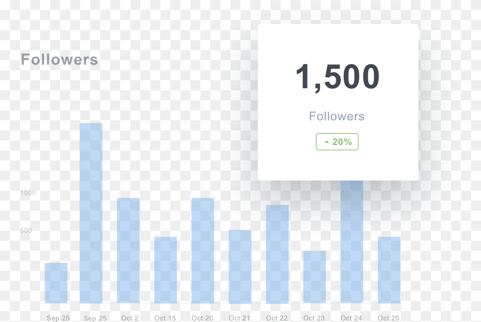 Follower Growth Is Revenue Growth Show Clients The Sign, Computer Hardware, Electronics, Hardware, Monitor Png Image