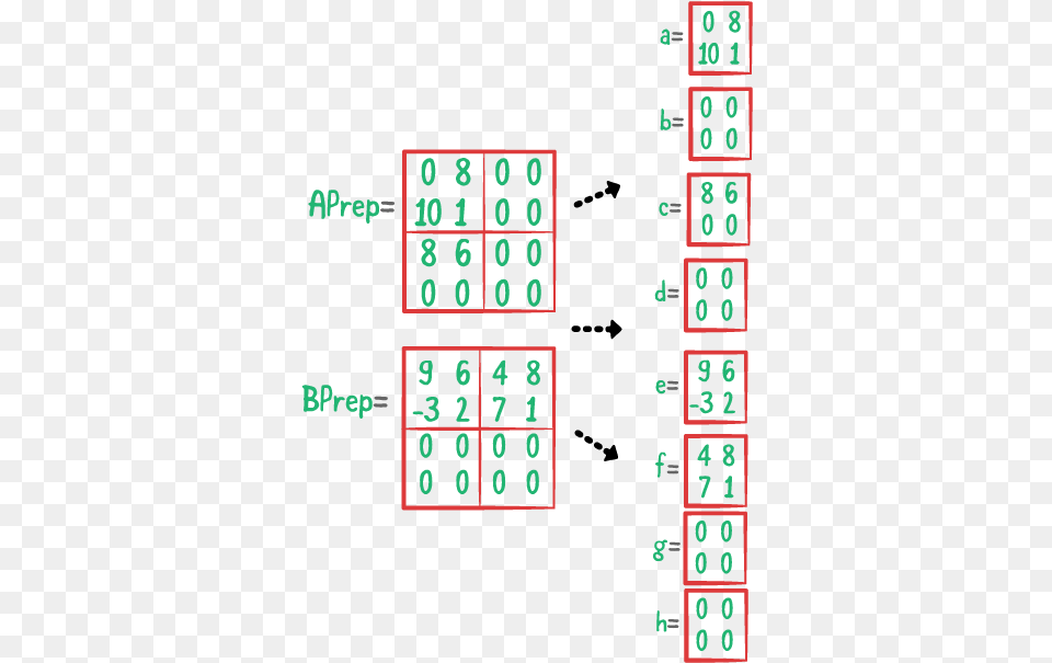 Following The First Call To Strassenrecursive You Number, Scoreboard, Symbol, Text Free Transparent Png