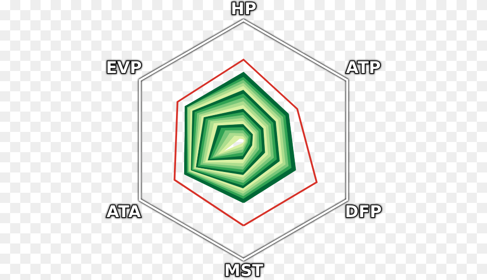 Fomarl Stats Portable Network Graphics Png