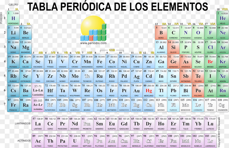 Fondos De Escritorio Tabla Periodica Peso Atomico, Scoreboard, Text, Calendar Png Image