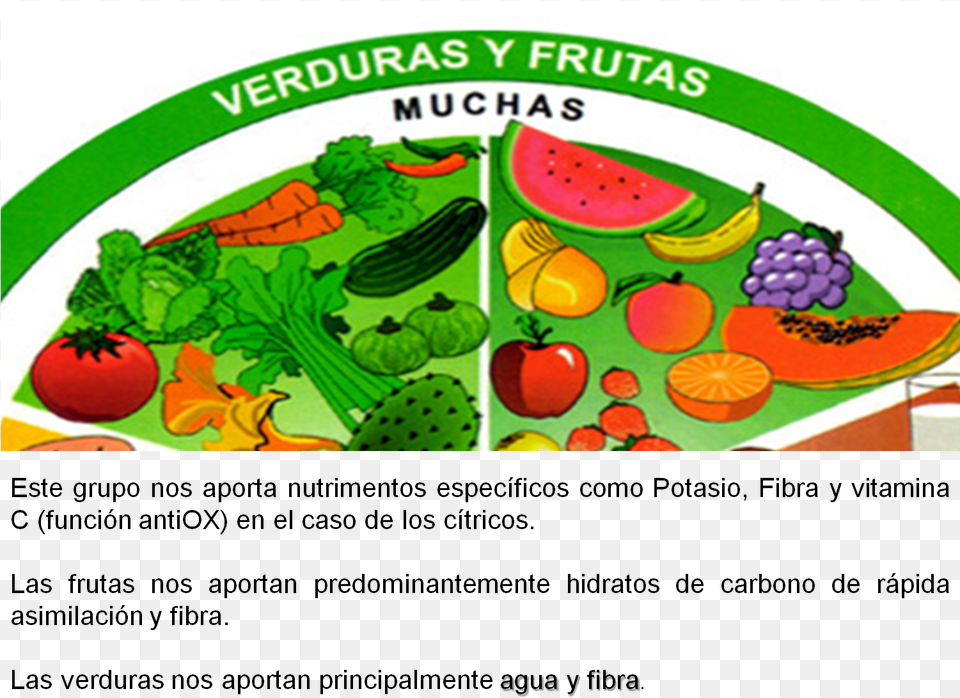 Food, Fruit, Plant, Produce Free Png