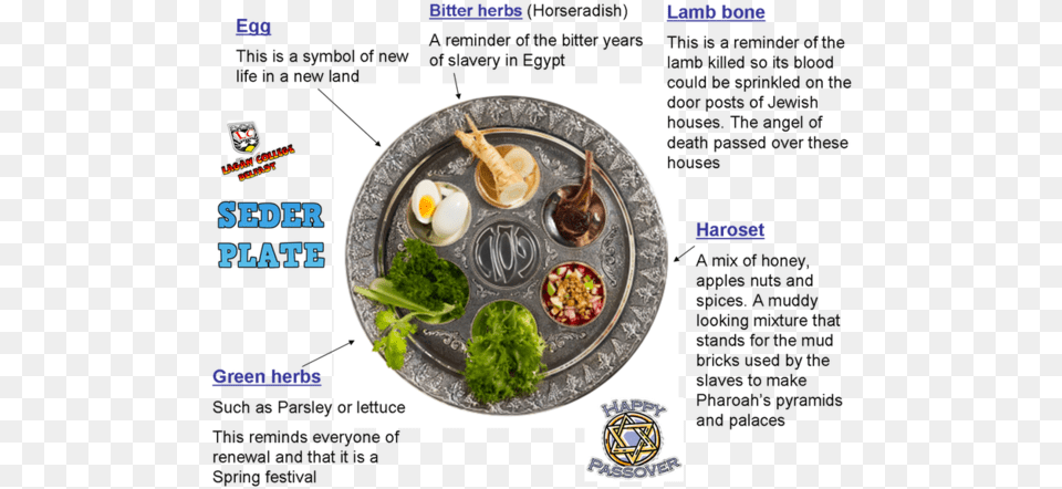 Food And Spirituality Seder Plate Foods, Lunch, Meal, Dish, Herbs Free Png Download