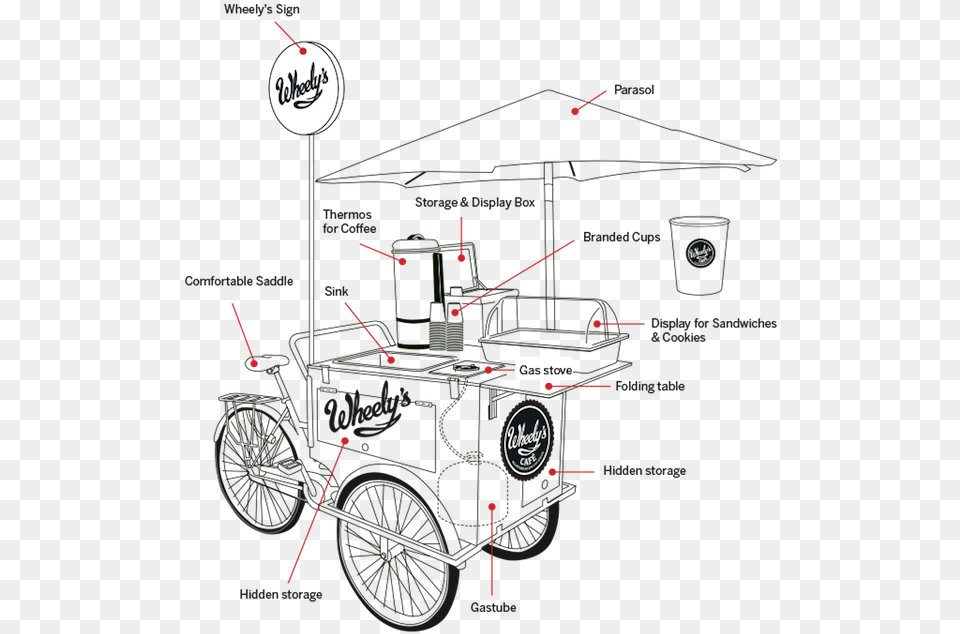 Food Cart, Spoke, Machine, Wheel, Bicycle Free Png Download