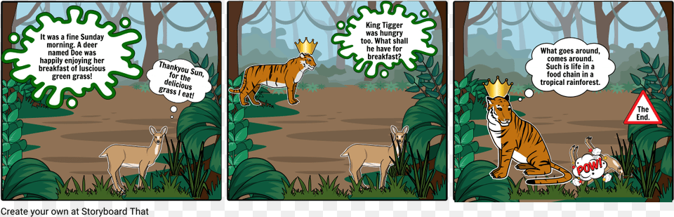 Food Chain In The Forest Story Board On Food Chain, Book, Comics, Publication, Animal Png Image