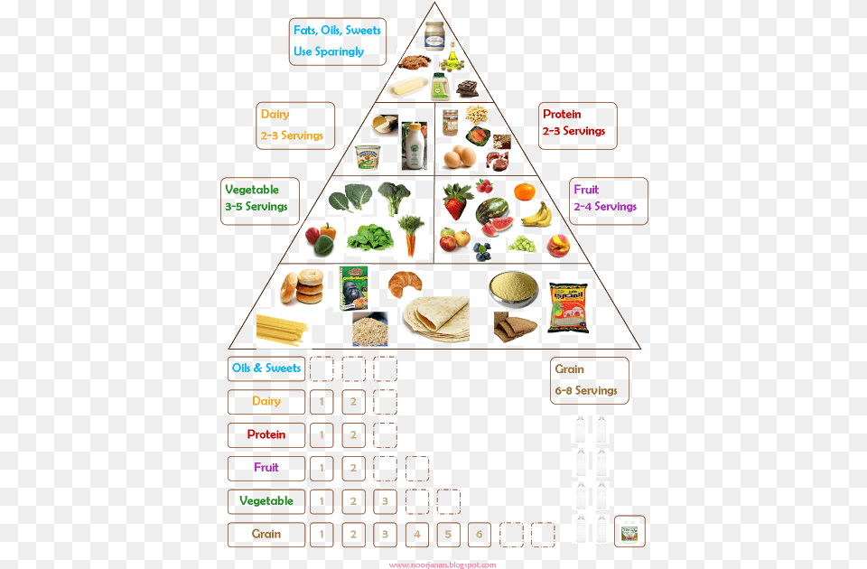 Food Chart Make A Food Group Chart, Lunch, Meal, Text, Person Free Png