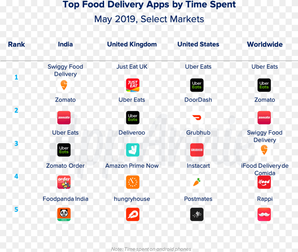 Food Delivery App In Usa, Computer, Electronics, Pc, Mobile Phone Free Png Download