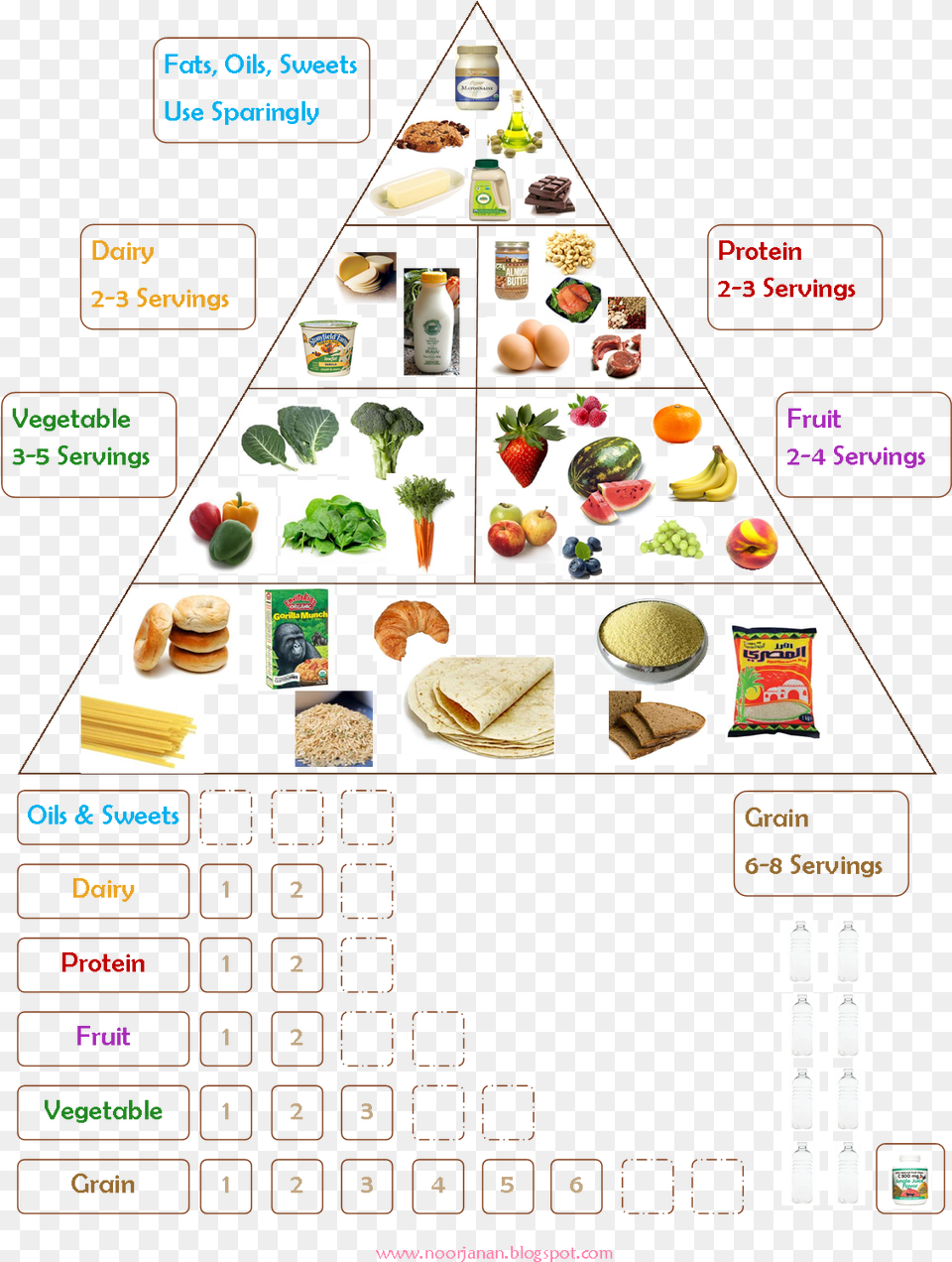 Food Group Chart 2019, Lunch, Meal, Text, Egg Png