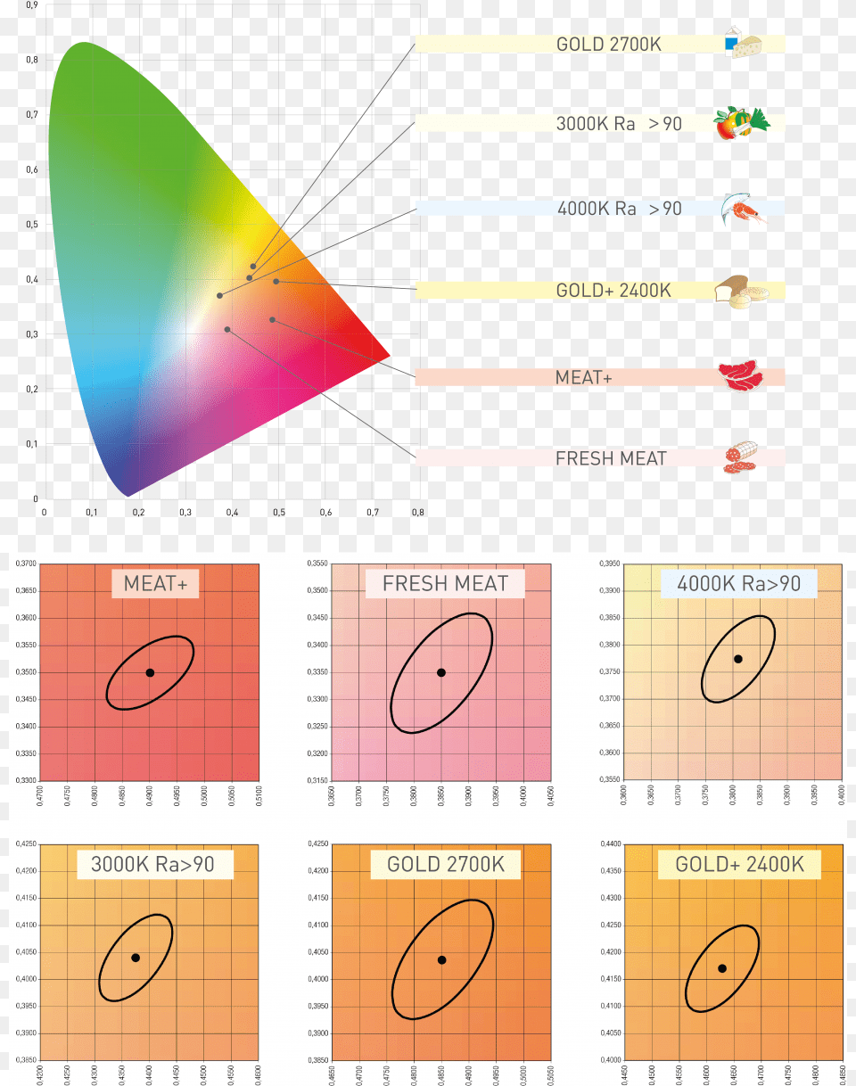 Food Lighting And Light Colourations Diagram Free Png