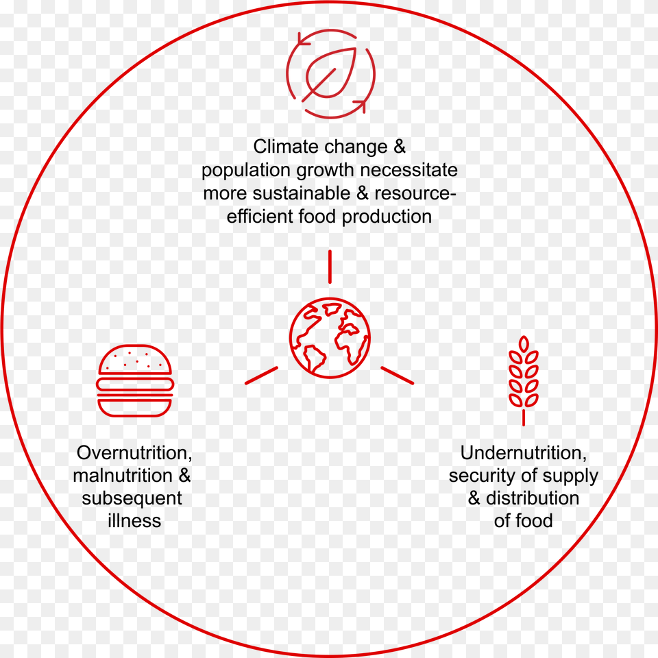 Food Nation Icon Sustainability Circle, Disk Png Image
