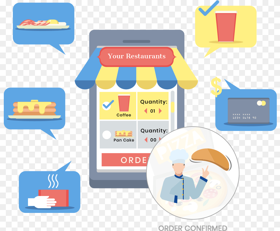 Food Ordering App Development Online Food Delivery, Text, Adult, Male, Man Png