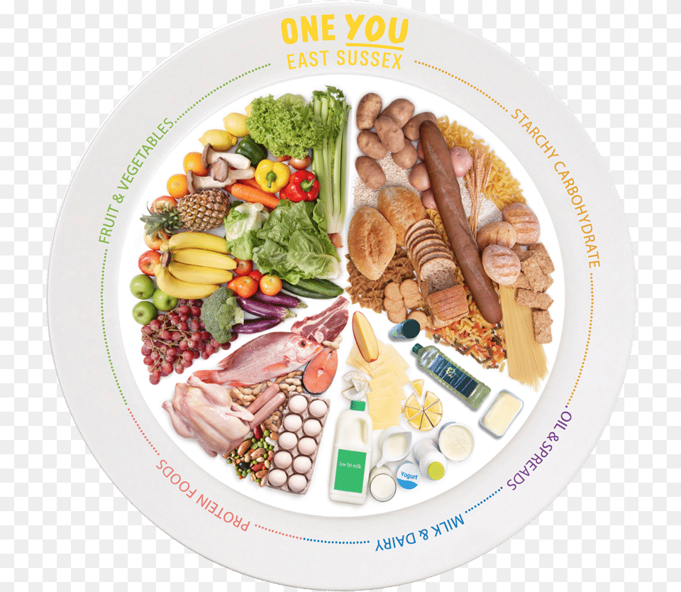 Food Plate Eat Well Plate, Dish, Lunch, Meal, Platter Png