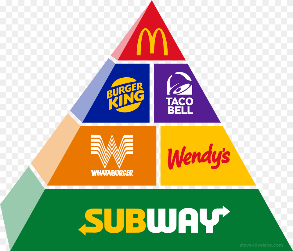 Food Pyramid, Triangle Free Transparent Png