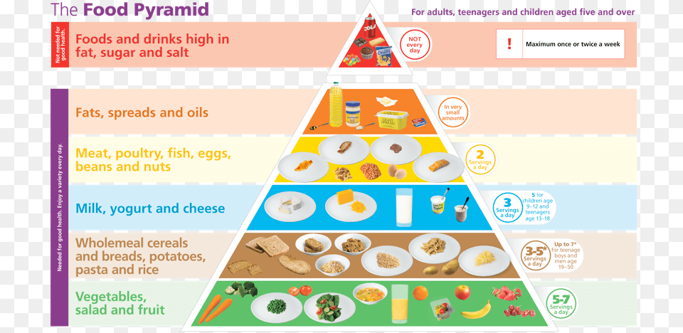 Food Pyramid Australia 2019, Advertisement, Poster, Cup, Plate Png