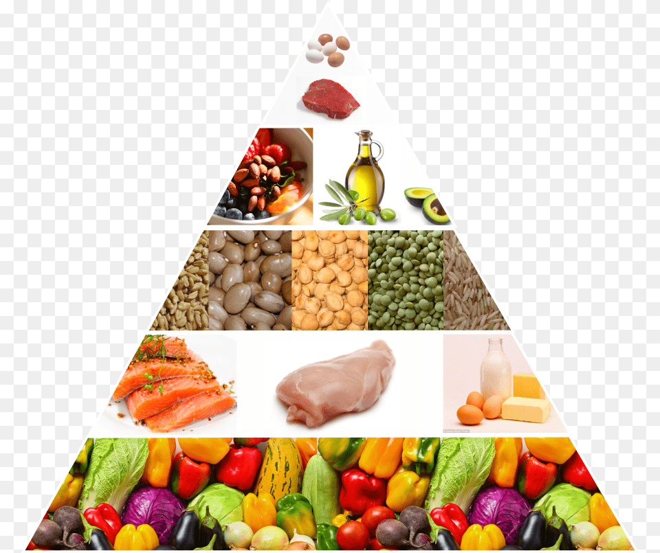 Food Pyramid Healthy, Lunch, Meal, Meat, Pork Free Png Download