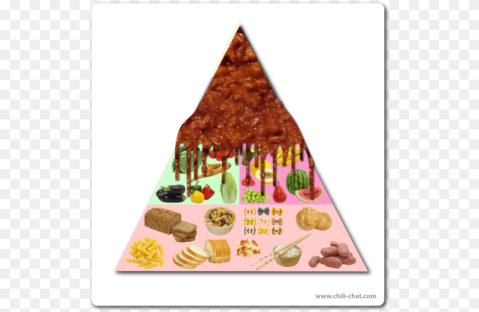 Food Pyramid With Names, Lunch, Meal Free Transparent Png