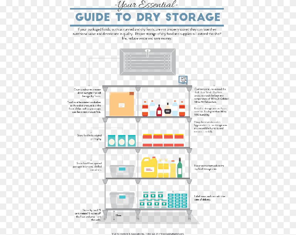 Food Safety Dry Storage, Shelf, Kiosk, Computer Hardware, Electronics Free Transparent Png
