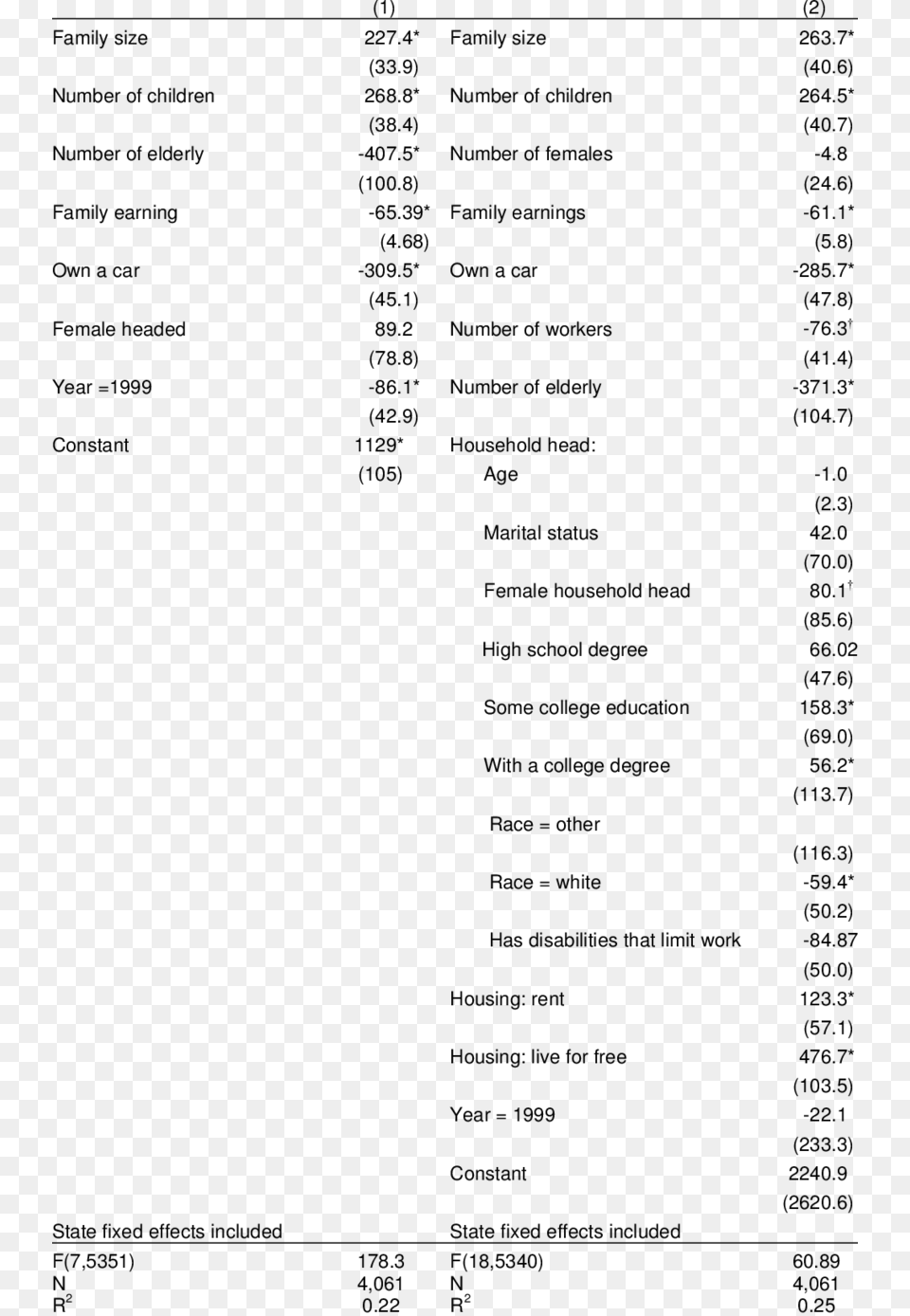 Food Stamp Amount For Family Of, Gray Png