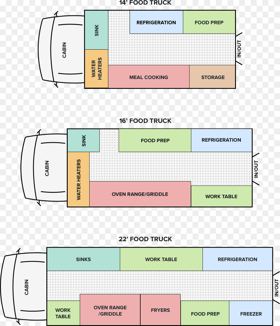 Food Truck Layout Design, Page, Text Free Png Download