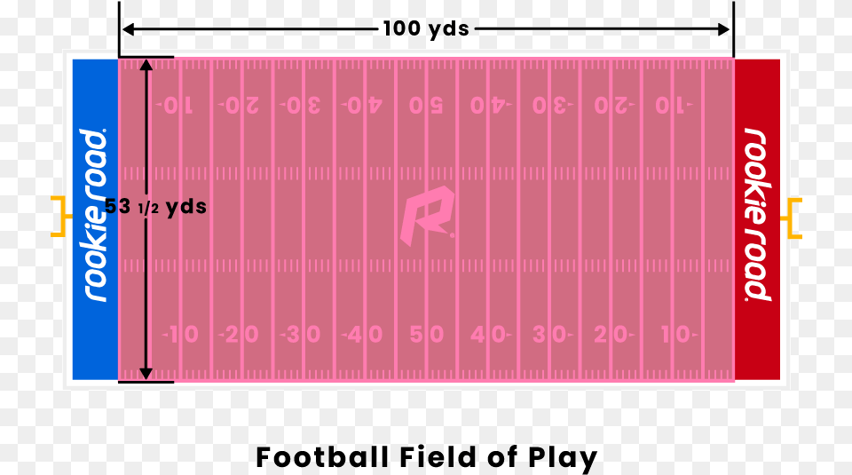 Football Field Of Play 50 Yard Line Football, Chart, Plot, Measurements, Computer Hardware Free Png Download