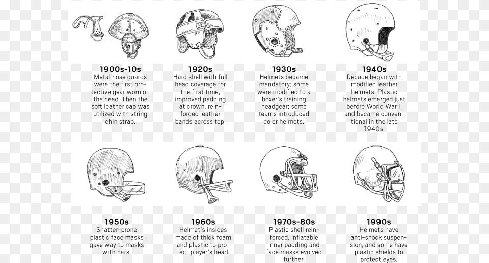 Football Helmets Have Improved But Are Far From U0027concussion Forbidden City, Helmet, Publication, Book, Comics Free Transparent Png