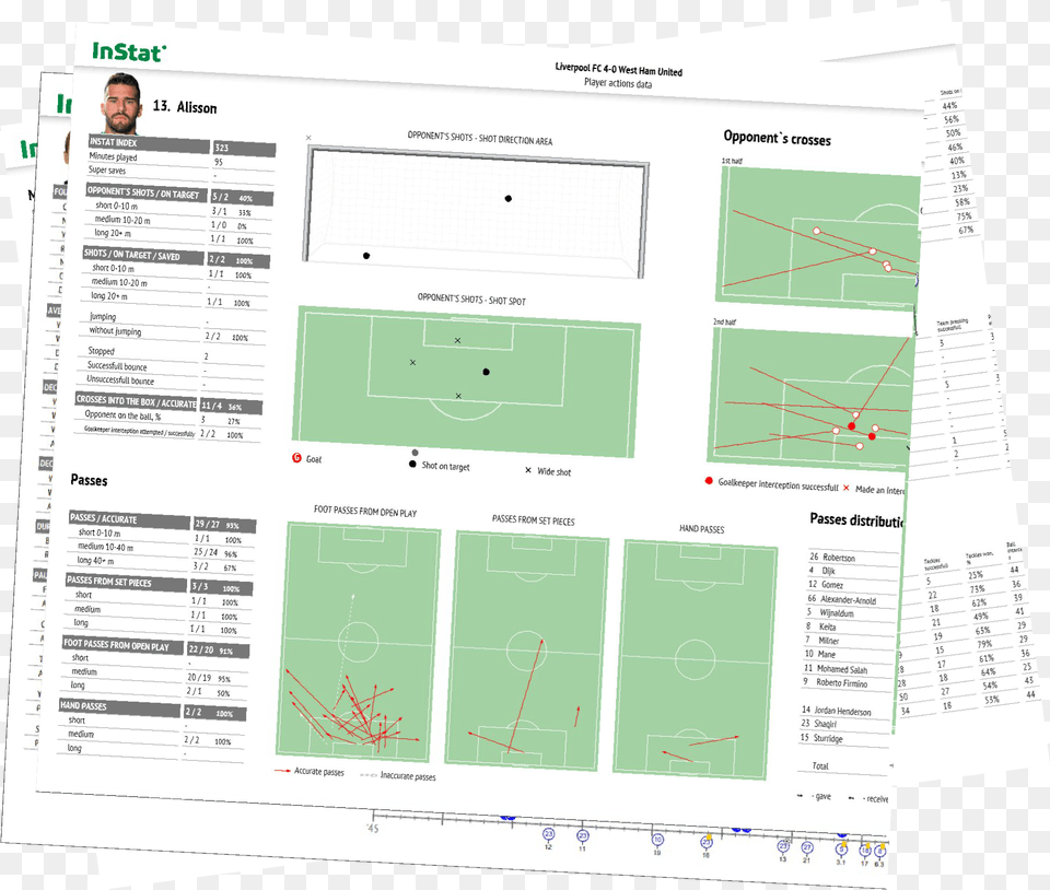 Football Instat Instat Report, Chart, Plot, Diagram, Plan Png