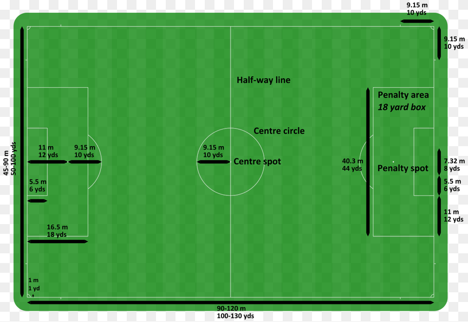 Football Pitch Soccer Field Dimensions, Diagram, Scoreboard Free Png