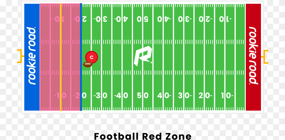 Football Red Zone Backfield Football, Scoreboard, Text Free Png