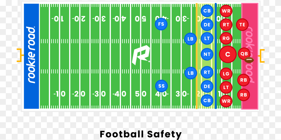 Football Safety Score, Scoreboard, Number, Symbol, Text Free Transparent Png