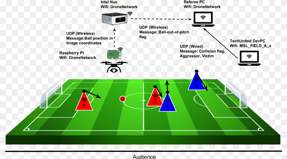 Football Stadium Clipart Image Full Football Pitch Background, Field Free Transparent Png