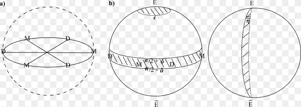 Footnotesize A Next Note That The D And M Vertices, Sphere, Oval Png