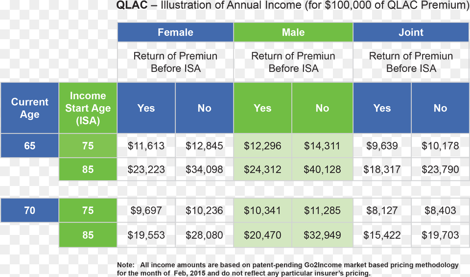 For An Income Estimate Based On Your Current Age Income What39s Annual Income, Chart Free Png