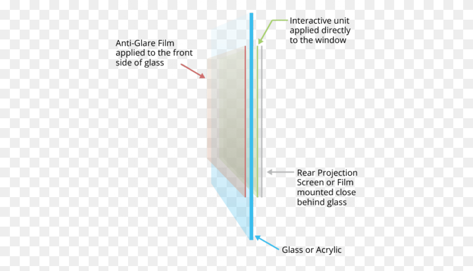 For Best Results Make Sure The Rear Projection Film Diagram Free Png