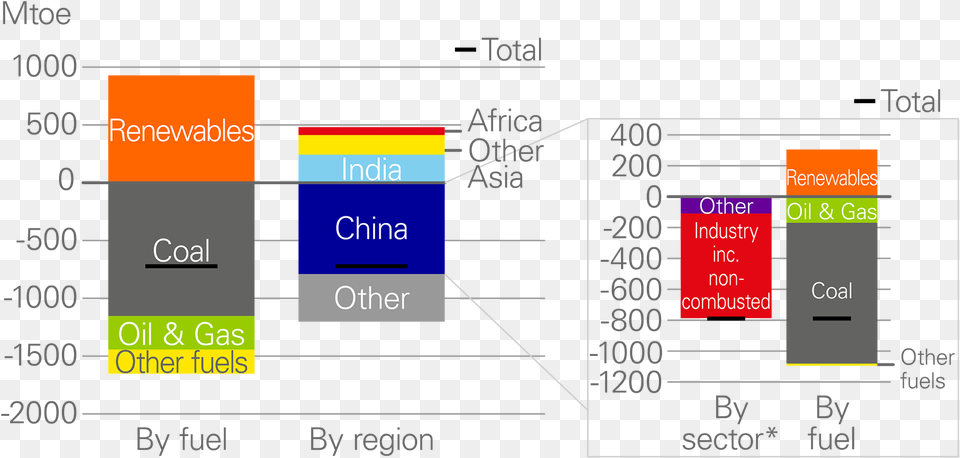 For Comparison Purposes Figures From The 2014 Energy Pcr, Chart, Plot, Person, Text Free Transparent Png