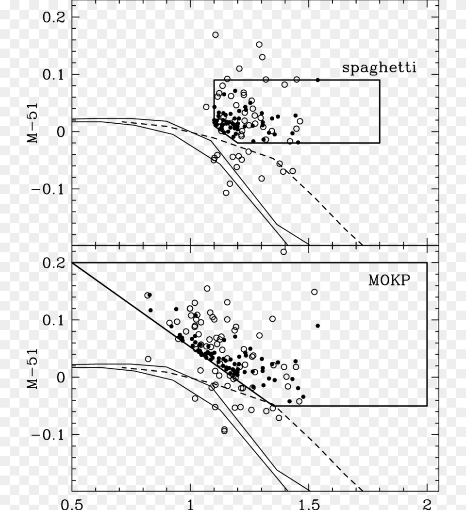 For Each Classification Scheme The Movement Of Stars Diagram, Gray Free Png