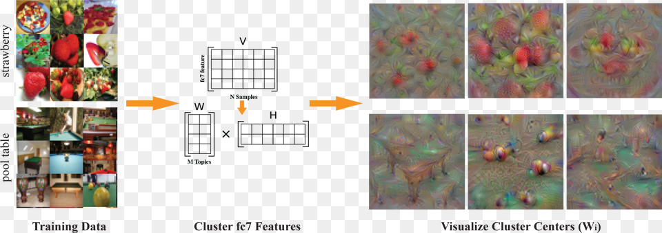 For Each Pattern We Choose Top K Activated Neurons Cnn, Art, Collage, Accessories, Ornament Free Png