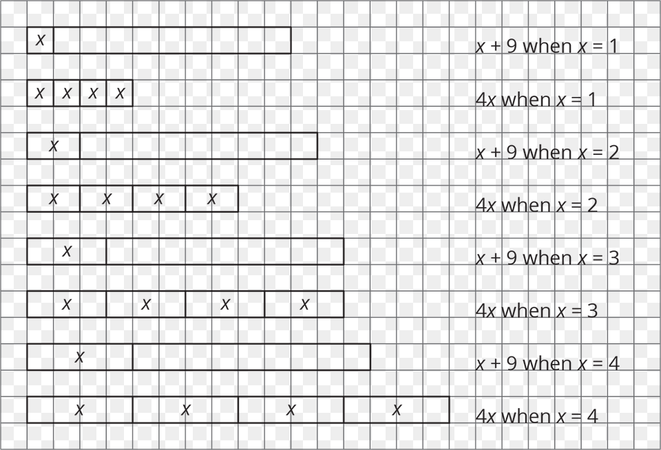 For Example The Expressions X 9 And 4x Are Equal When Number, Chess, Game, Pattern Png Image