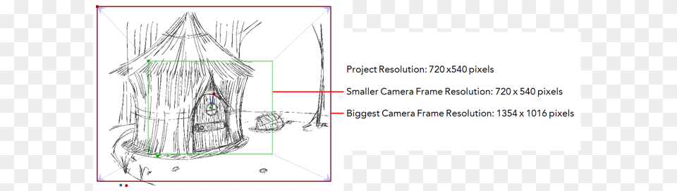 For Example The Following Panel Must Be Exported In Sketch, Chart, Outdoors, Plot, Architecture Free Transparent Png