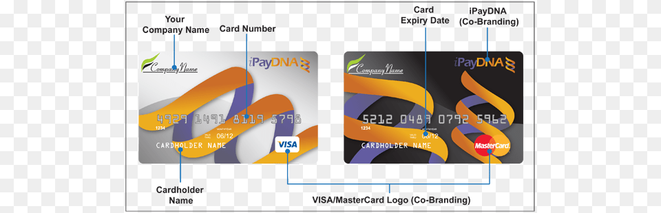 For Illustration Purposes Only Actual Product May Co Branded Debit Cards, Advertisement, Poster, Art, Graphics Png Image