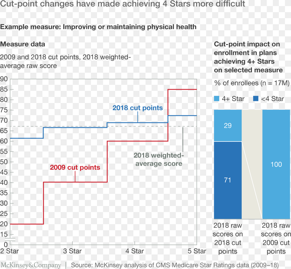 For Medicare Advantage Free Transparent Png